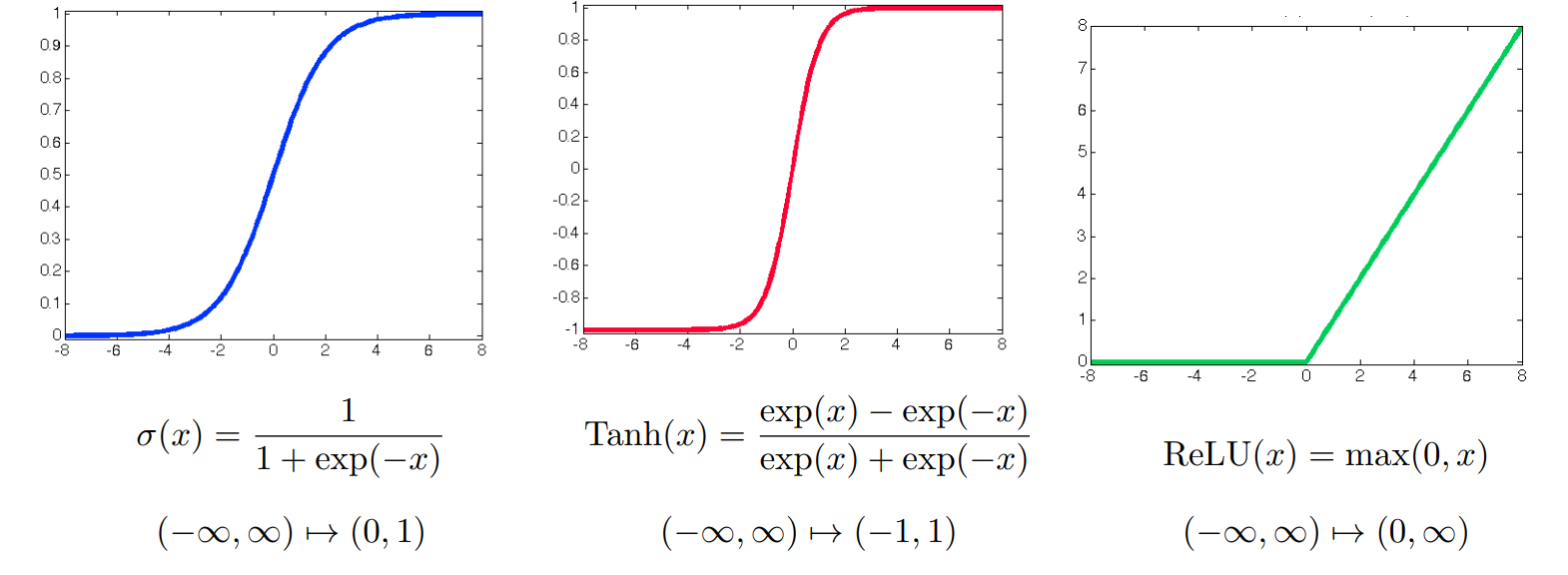 Activation_functions