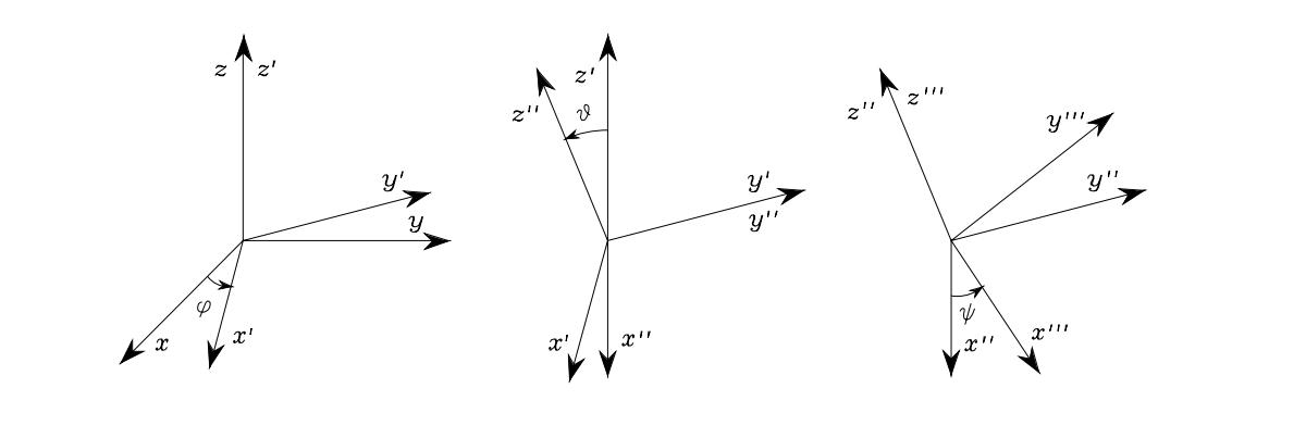 EulerAngles1