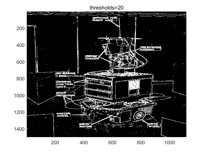 thresholds20_roberts