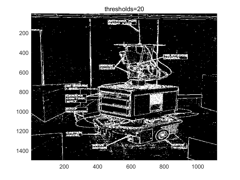 thresholds20_roberts_absolute