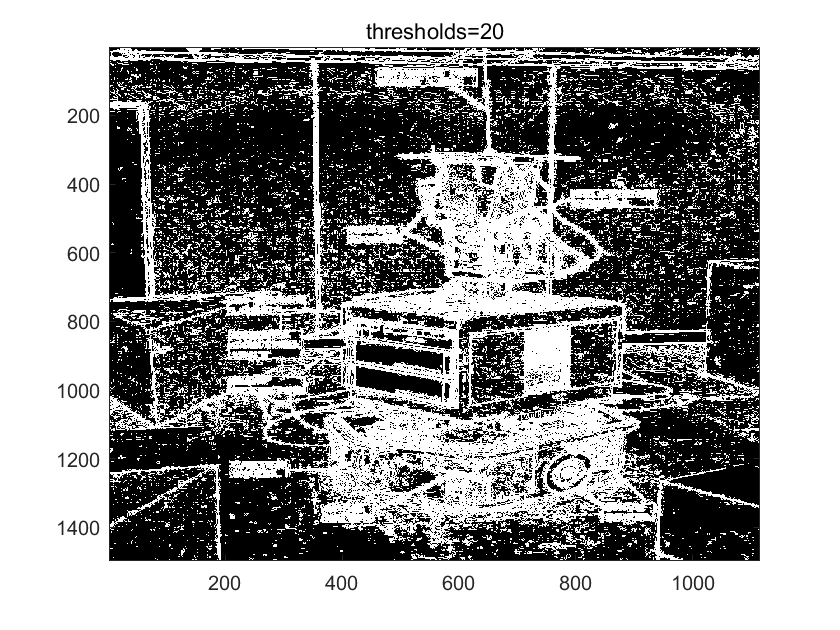 thresholds20_sobel