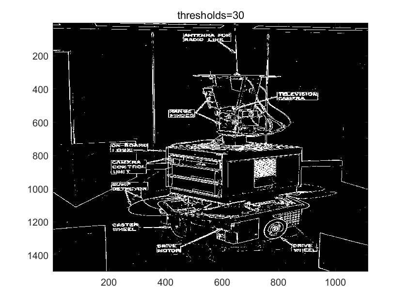 thresholds30_roberts