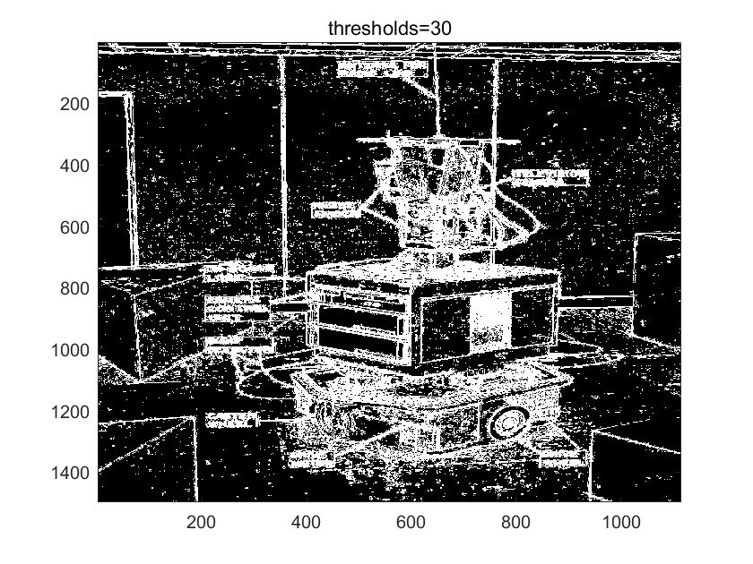 thresholds30_sobel