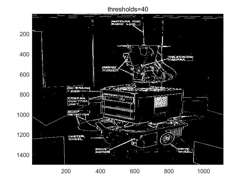 thresholds40_roberts