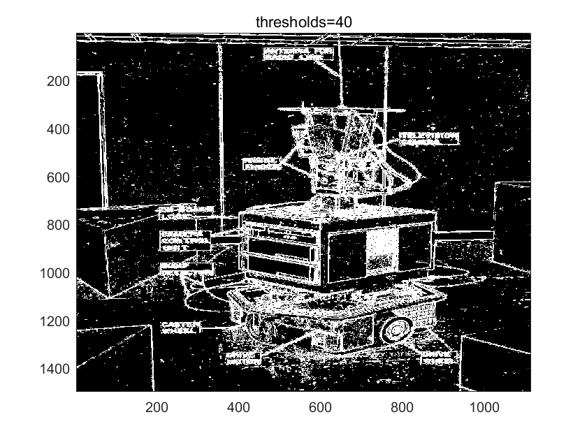 thresholds40_sobel