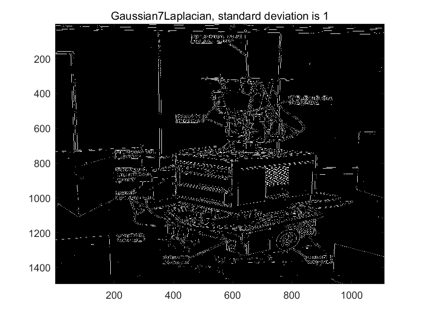 Gaussian7Laplacian