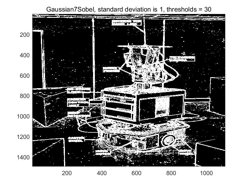 Gaussian7Sobel