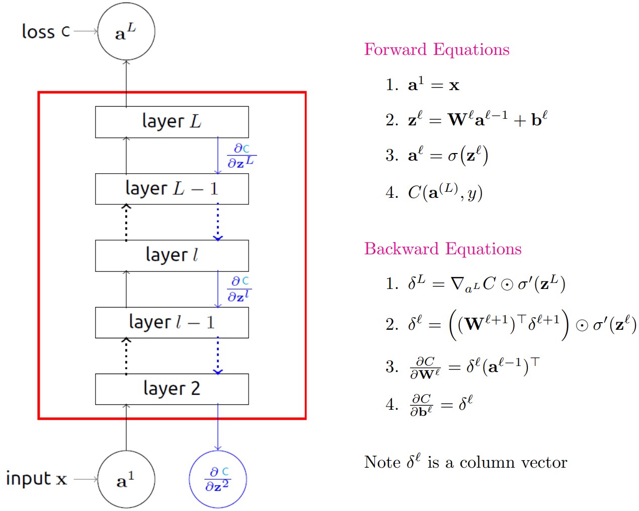 Backpropagation_Algorithm