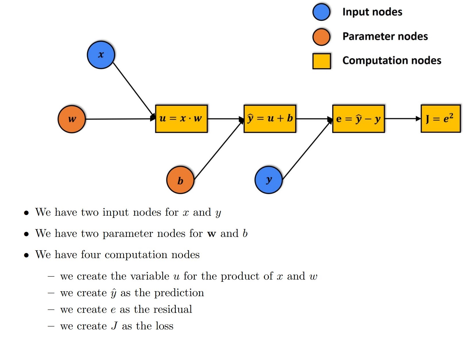 Neural Computation Fundamentals | 海棠 Blog