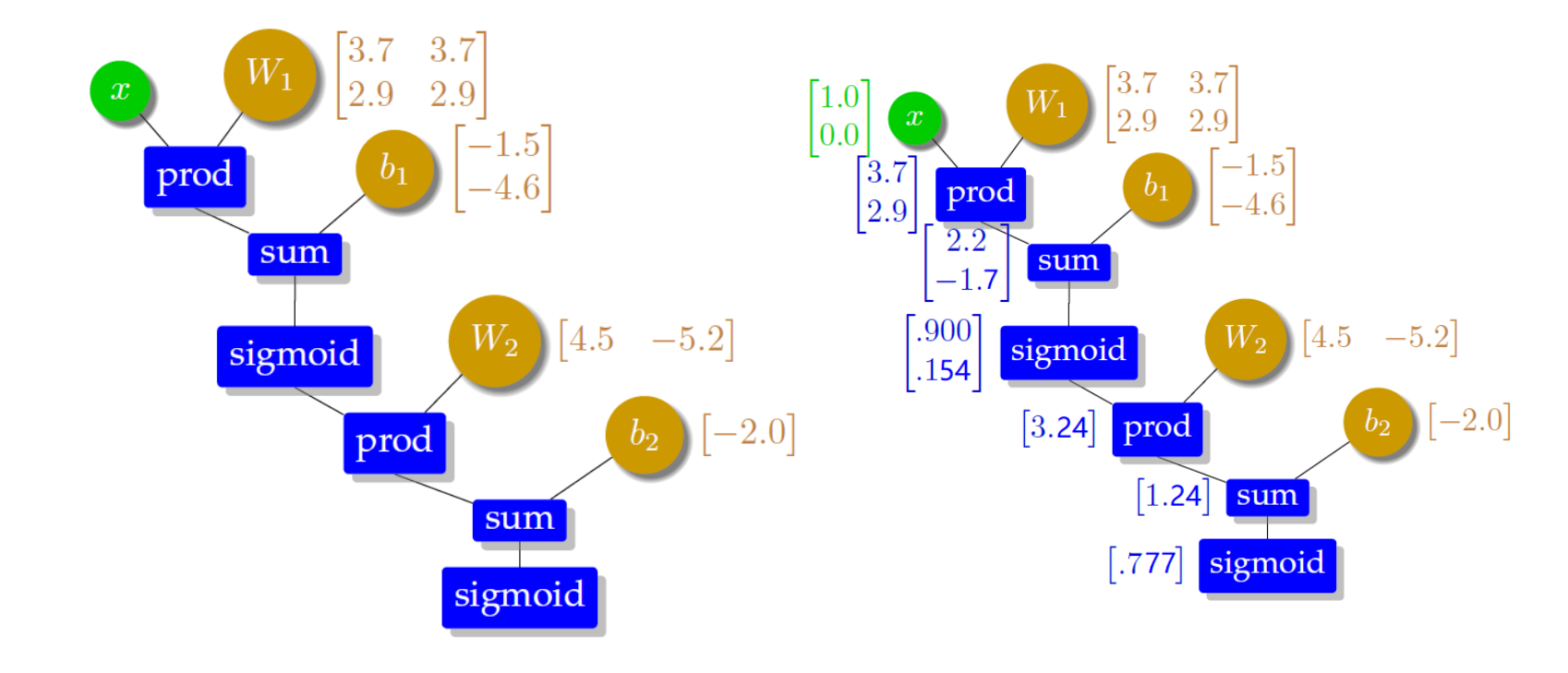 Forward_propagation