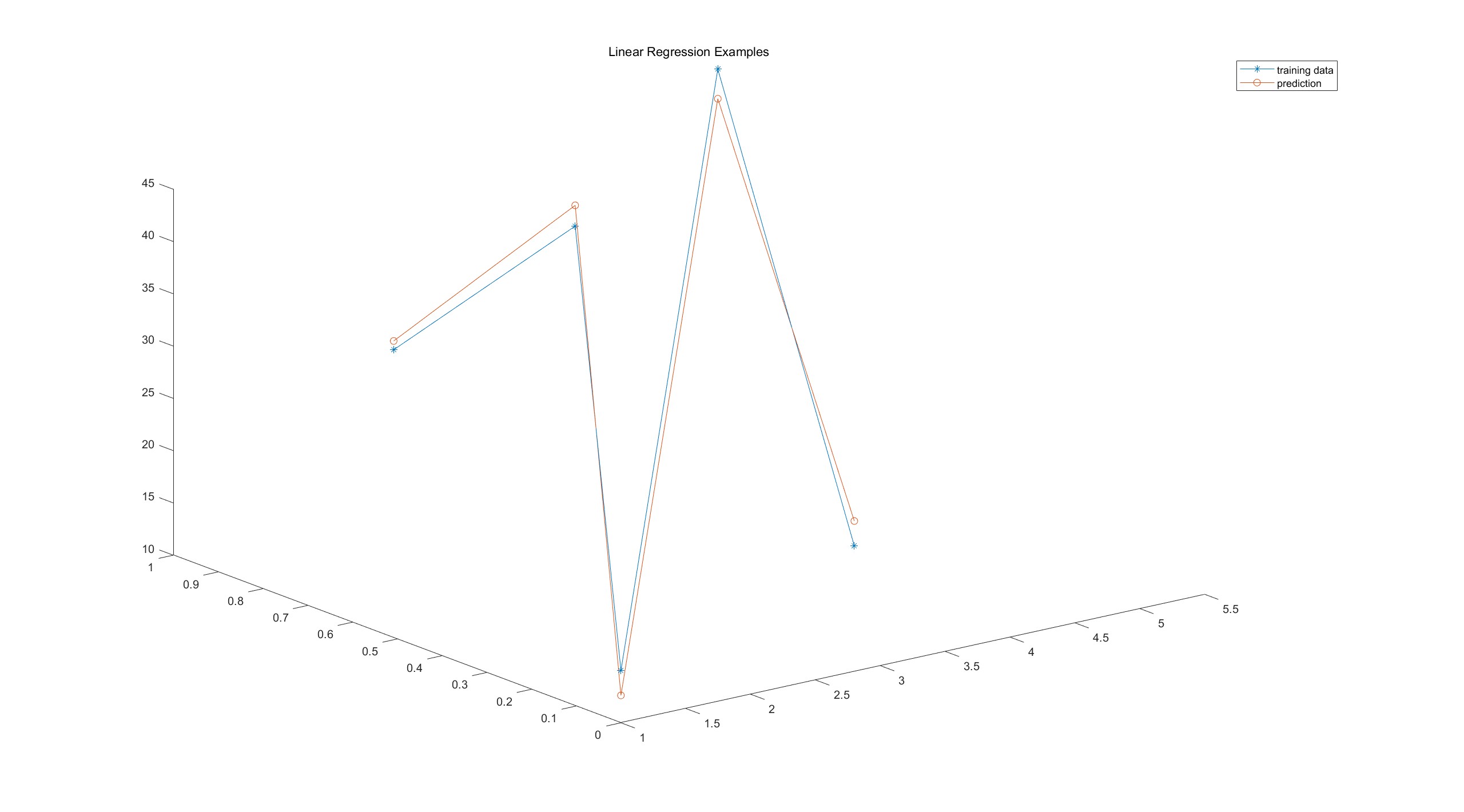 Linear_Regression