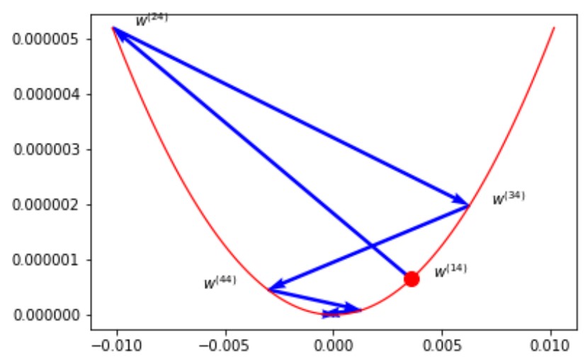 Overshoot_Minima