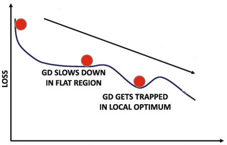 Problems_with_Gradient_Descent