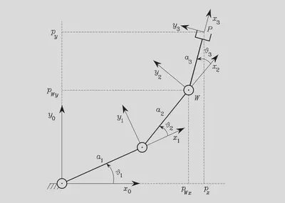 inverse_kinematics1