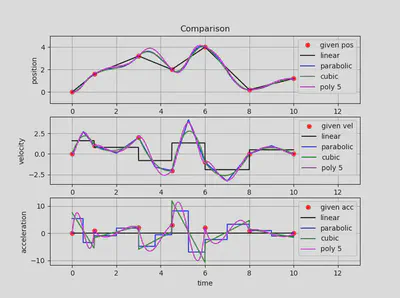 Polynomial_Interpolation1