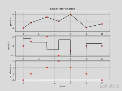 Polynomial_Interpolation2