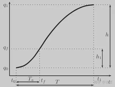 Polynomial_Interpolation3