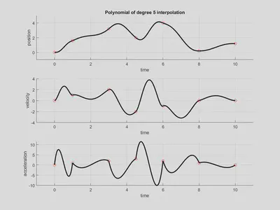 quintic_interpolation