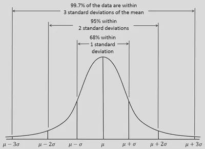 Empirical_Rule