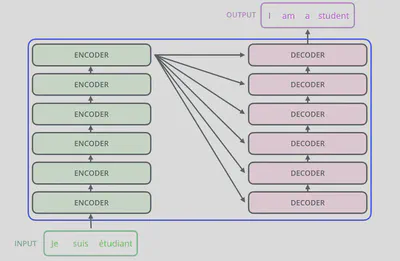 The_transformer_encoders_decoders