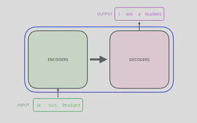 The_transformer_encoders_decoders