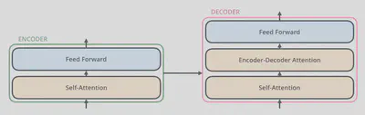 The_transformer_encoders_decoders