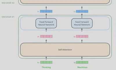 encoder_with_tensors_2