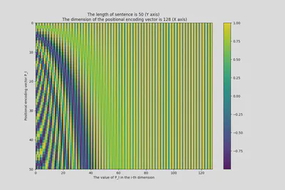 positional_encoding