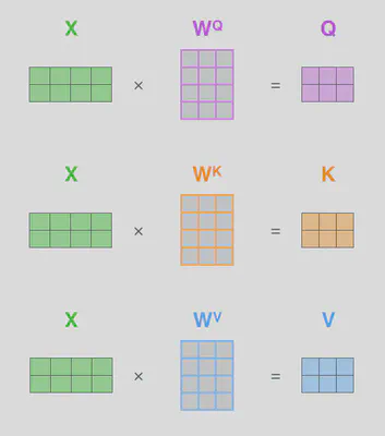 self_attention_matrix_calculation