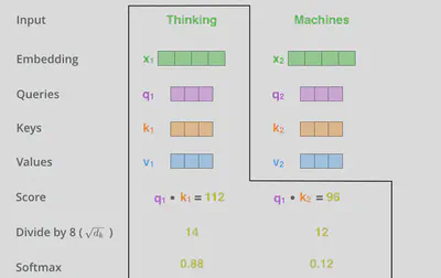 self_attention_softmax