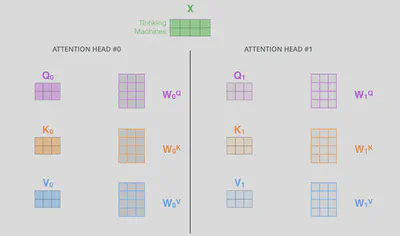 transformer_attention_heads_qkv