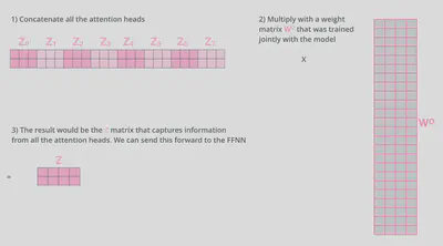 transformer_attention_heads_weight_matrix_o