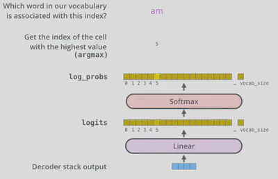 transformer_decoder_output_softmax