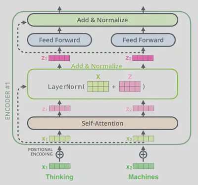 transformer_resideual_layer_norm_2