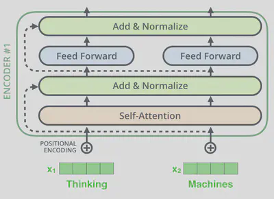 transformer_resideual_layer_norm