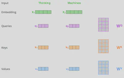 transformer_self_attention_vectors