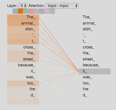 transformer_self_attention_visualization